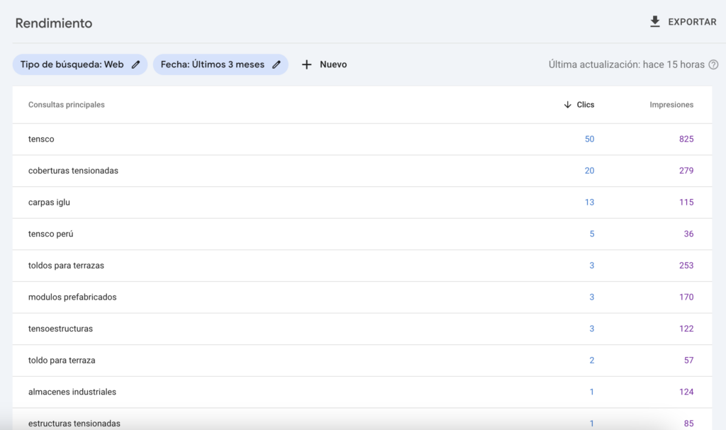 Tabla de palabras clave, volumen y clics en Search Console